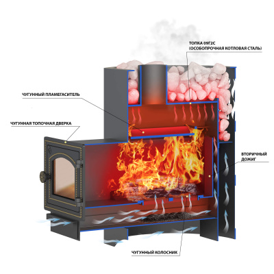 Печь Везувий Лава 12 (ДТ-3С) 2022