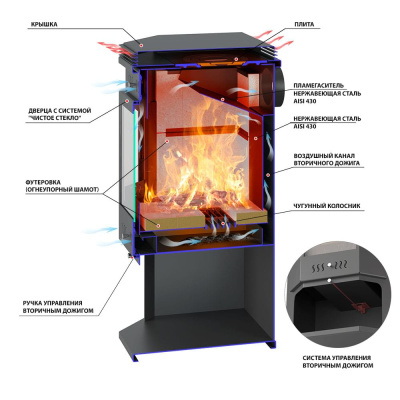Печь-Камин ASTON 12 кВт (200 м3) Призматик с плитой (Амфиболит)