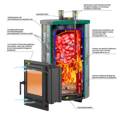 Эверест "Steam Master 30 ЧУГУН" Ламель Амфиболит, S-20