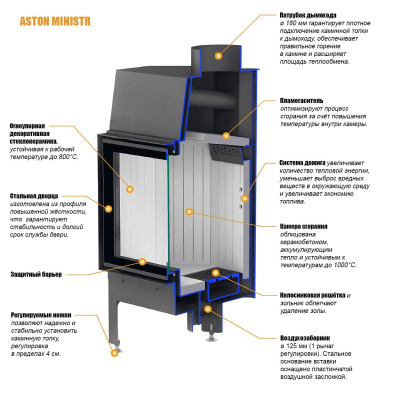 Каминная топка ASTON "MINISTR 11.680 R"