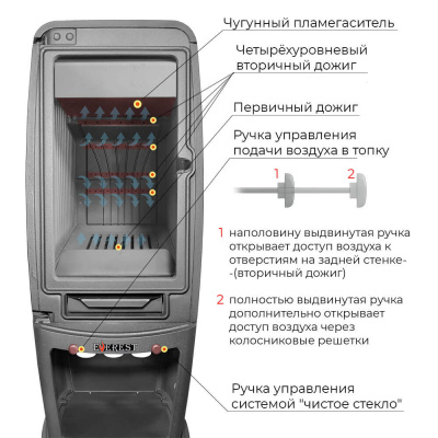 Печь-камин EVEREST S12