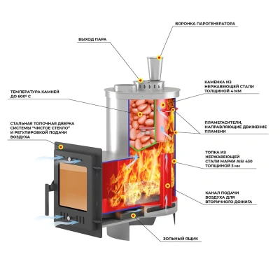 Печь для бани Эверест "Steam Master" 24 INOX (210М) (под обкладку)