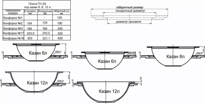Печная плита ЛитКом П1-5А "Ярило" (512х512х20 мм)