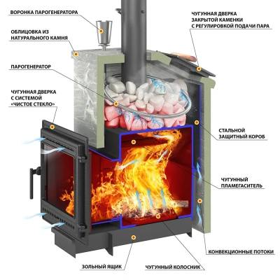 Печь для бани Президент "Легенда Ретро 505" Талькохлорит, S-40