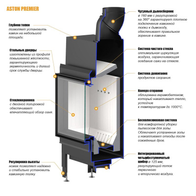 Каминная топка ASTON "PREMIER 9.680"