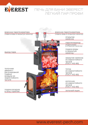 Печь для бани Эверест "Легкий пар Профи" под обкладку (чугунная закрытая каменка)