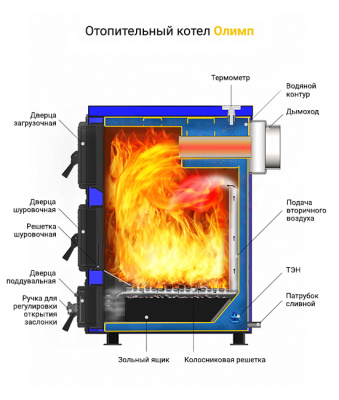Отопительный котел Везувий  Олимп-30