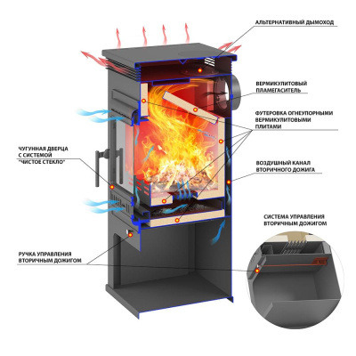Печь-Камин ASTON 11кВт (180 м3) Ø150мм (Чугунная дверь) Талькохлорит