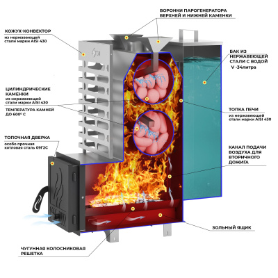 Печь для бани ASTON 20 INOX стекло "АКВА "