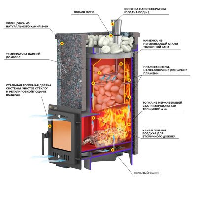 Эверест "Steam Master 18 INOX" Амфиболит, S-40