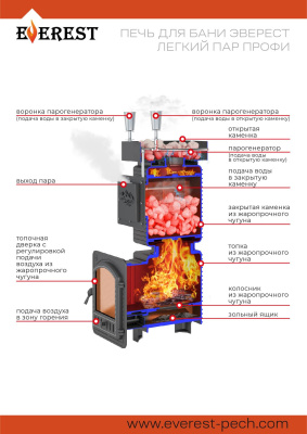 Печь для бани Эверест "Легкий пар Профи" Ковка