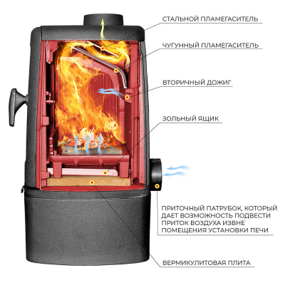 Печь-камин EVEREST М7