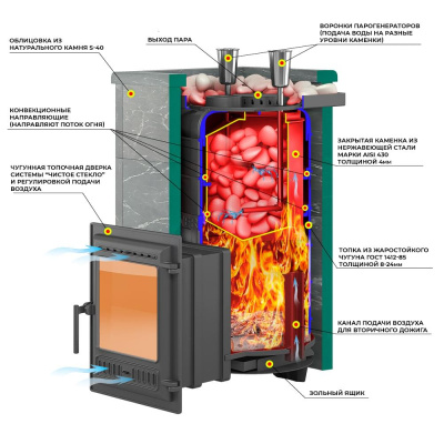 Печь для бани  Эверест "Steam Master 30 ЧУГУН" Пироксенит Элит, S-40