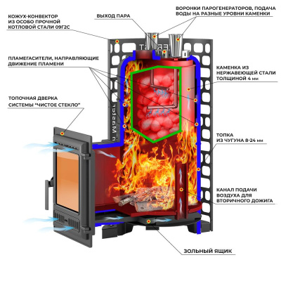 Печь для бани Эверест "Steam Master" GALAXY 30 (320) ЧУГУН GOLD