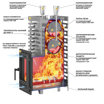Печь для бани ASTON 24 INOX (310М)