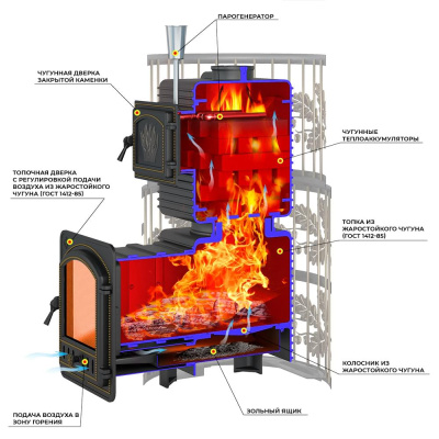 Печь для бани Эверест "Легкий пар Профи" Ковка (по-серому)