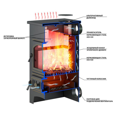 Везувий ПК-01 (270), амфиболит 9 кВт (150 м3) Ø 115 мм