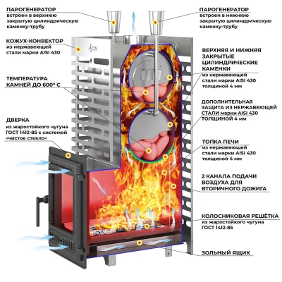 Печь для бани ASTON 30 INOX (320)