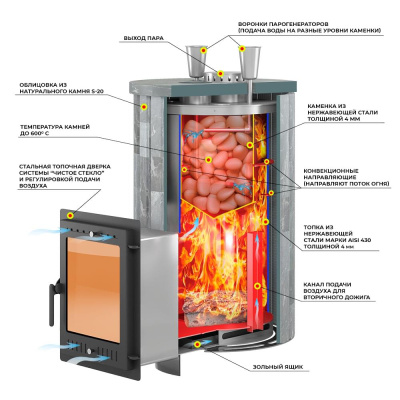 Эверест "Steam Master 38 INOX" Ламель Амфиболит, S-20