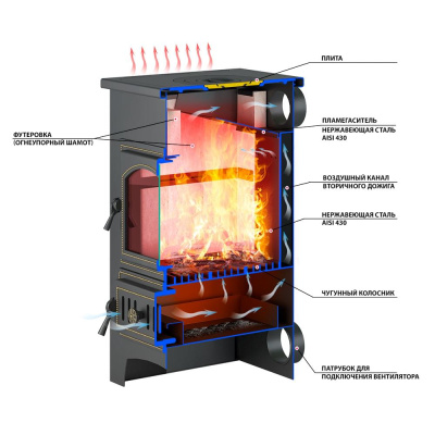Везувий ПК-01 (205) с плитой, амфиболит 12 кВт (200 м3) Ø 150 мм