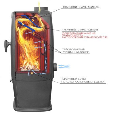 Печь-камин EVEREST S7