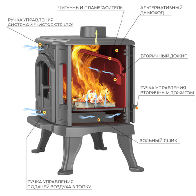 Печь-камин Везувий KZ-14Р "Антрацит"