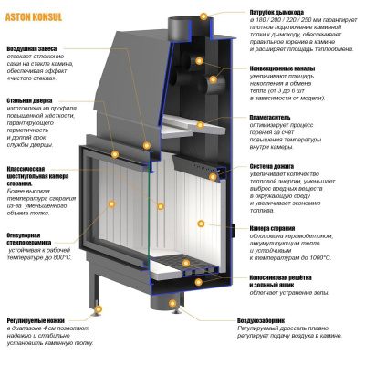Каминная топка ASTON "KONSUL 19.900"