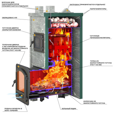 Печь Эверест "Легкий пар Профи" каменка «по-серому», Талькохлорит, S-50 мм