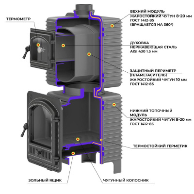 EVEREST Печь- камин с духовкой