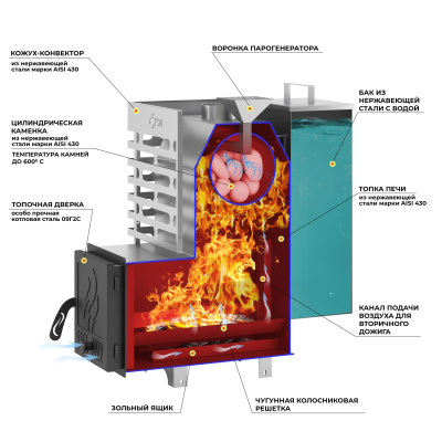Печь для бани ASTON 12 INOX "АКВА "