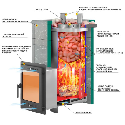 Печь для бани  Эверест "Steam Master 30 INOX" Талькохлорит, S-40