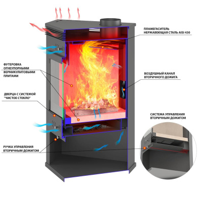 Печь-Камин ASTON 11кВт (180 м3) угловой Ø 150мм Амфиболит