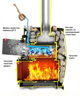 Везувий Легенда Русский пар Ковка 18 (270) б/в