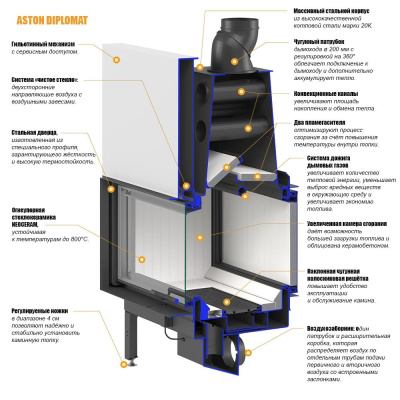 Каминная топка ASTON "DIPLOMAT 19.1050"