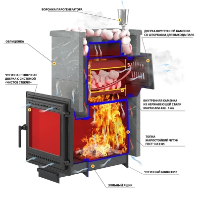 Комплект "Легенда Русский пар 24 (505)" Пироксенит Элит, S-40