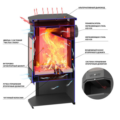 Печь-Камин ASTON 12 кВт (200 м3) Призматик (Талькохлорит)