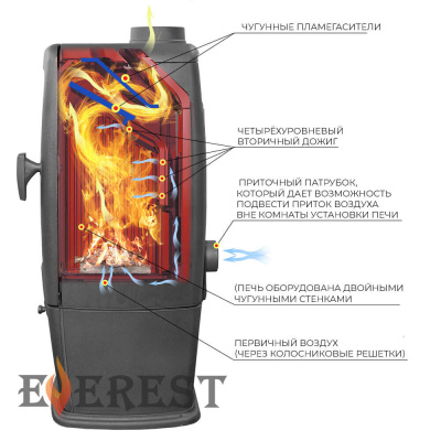 Печь-камин EVEREST S12