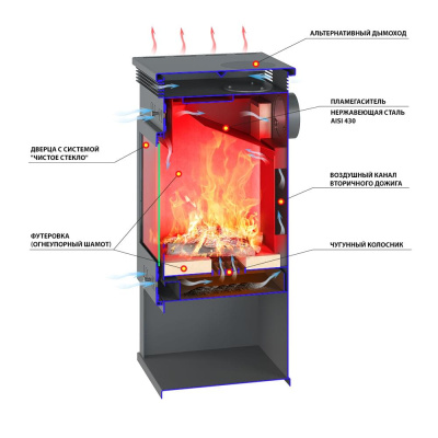 Печь-Камин ASTON 11 кВт (180 м3) Ø 150мм