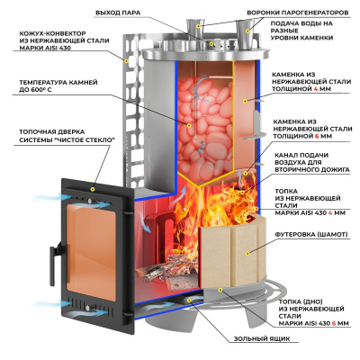 Печь для бани Эверест "Steam Master" 60 INOX (320М)