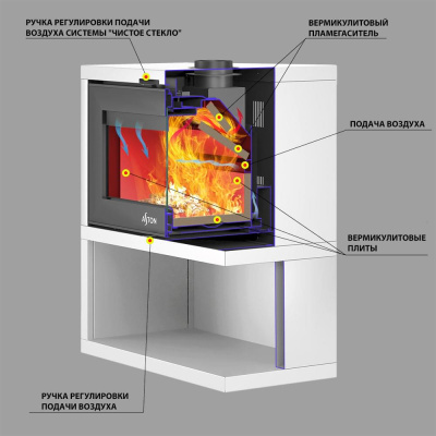 Печь-Камин ASTON "SENATOR WHITE"